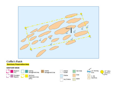 Coffin's Patch Marine Zones