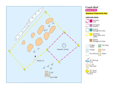Conch Reef Marine Zones