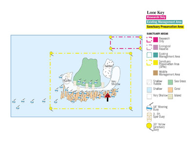 Looe Key Marine Zones