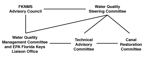 people looking at sanctuary map